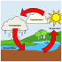 Water Cycle